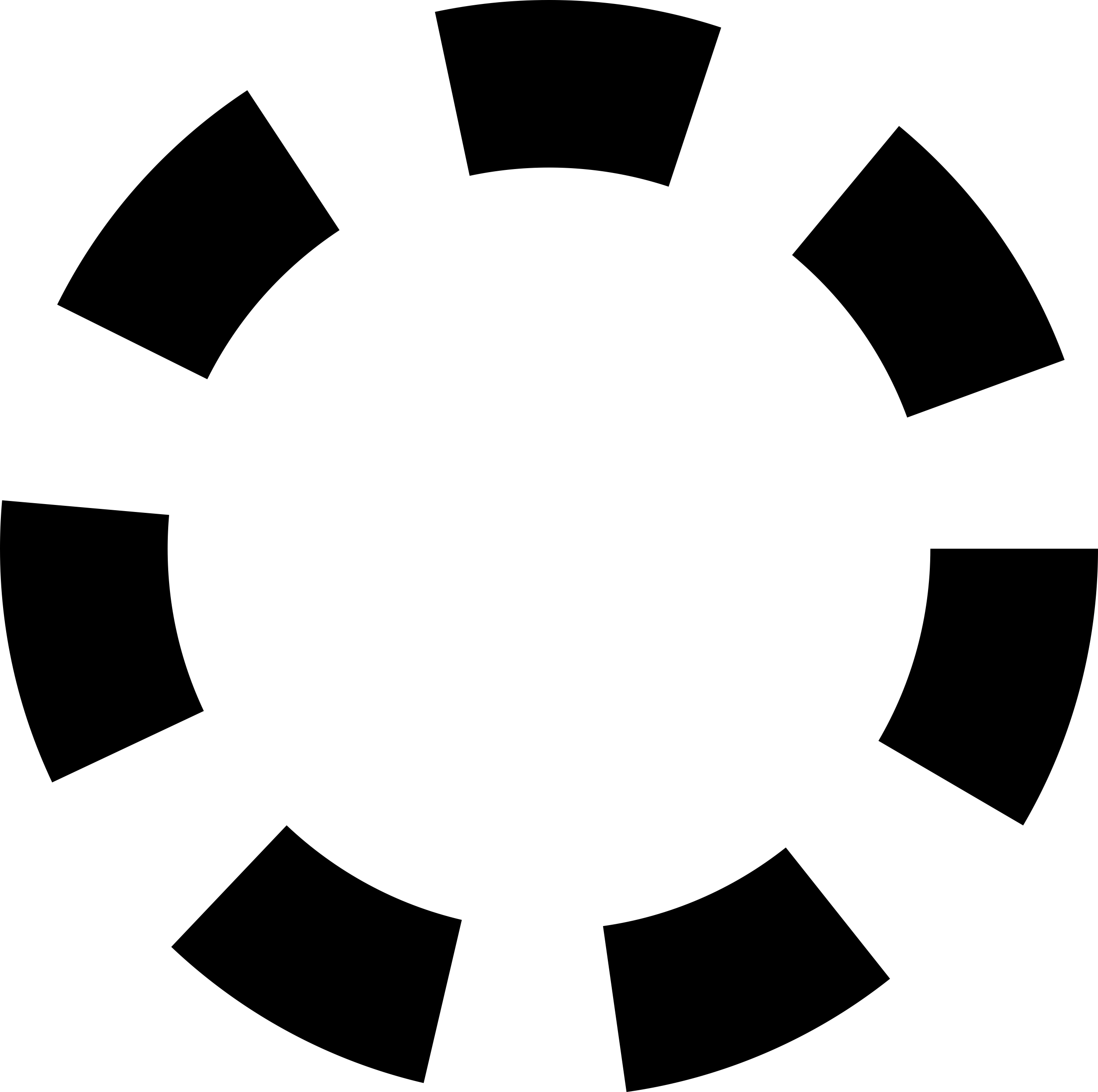 Dashed Circle Stencil Svg Design File Free Vectors